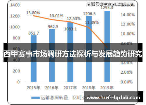 西甲赛事市场调研方法探析与发展趋势研究