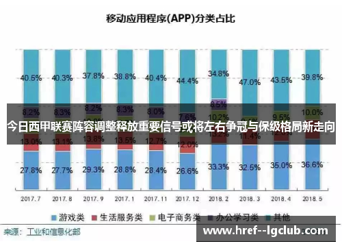 今日西甲联赛阵容调整释放重要信号或将左右争冠与保级格局新走向