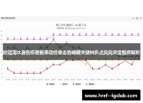 欧冠淘汰赛伤停更新牵动终章走势暗藏关键转折点风向突变前夜解析