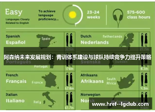 阿森纳未来发展规划：青训体系建设与球队持续竞争力提升策略